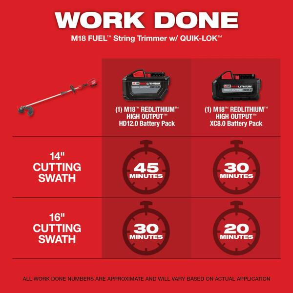 Milwaukee M18 FUEL 18 V Lithium Ion Brushless Cordless String 