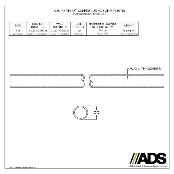 Advanced Drainage Systems 1 in. x 300 ft. CTS 250 PSI NSF Poly Pipe in Blue  X4-1250300 - The Home Depot
