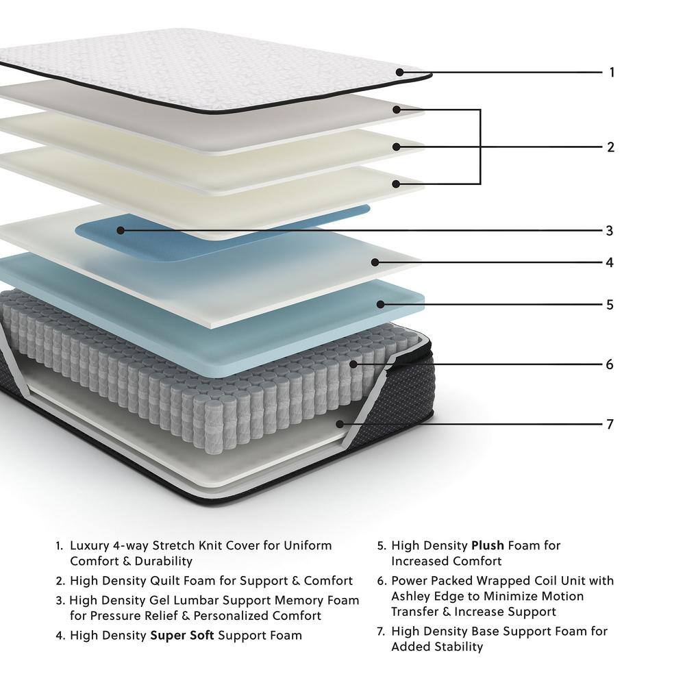 Full Size White Pillowtop Innerspring Mattress