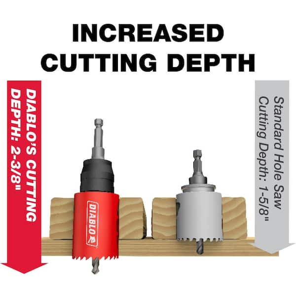 DIABLO 2-9/16 in. Bi-Metal Hole Saw with 2-3/8 in. Cutting DIABLO 2-9/16 in. Bi-Metal Hole Saw with 2-3/8 in. Cutting