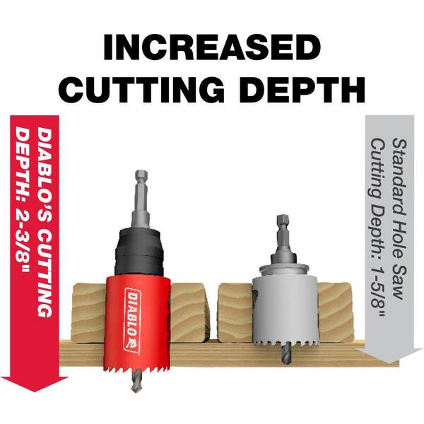 DIABLO Plumber's Bi-Metal Hole Saw Set 