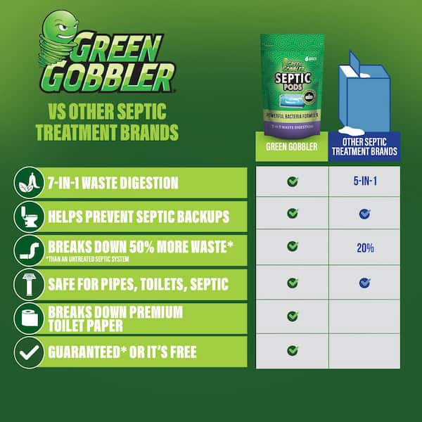 Green Gobbler Septic Tank Treatment Pods Drain Cleaner (2-Pack