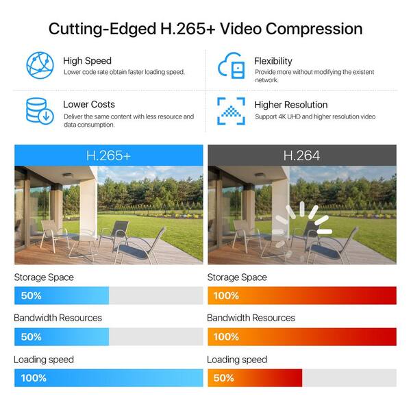 8 security camera installation cost