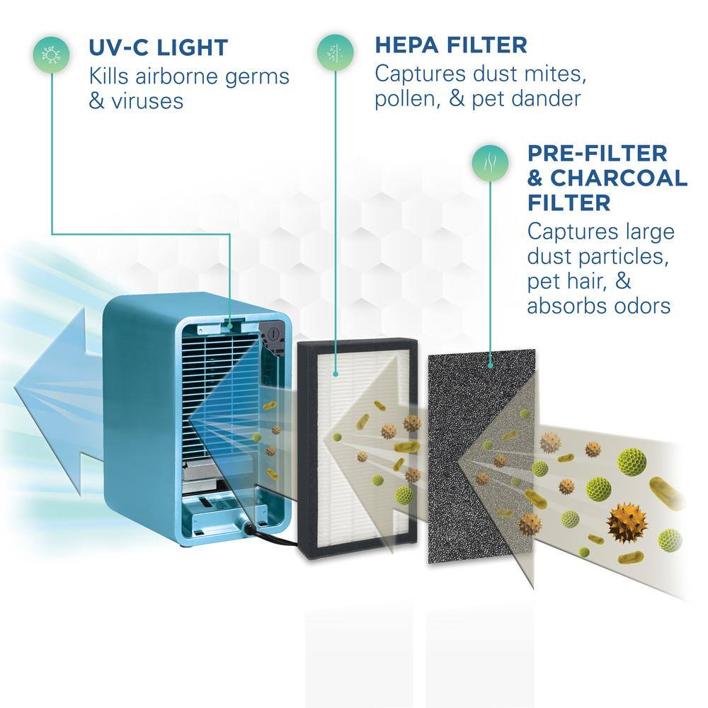 Blue Tabletop HEPA Air Purifier with Odor Absorbing Filter