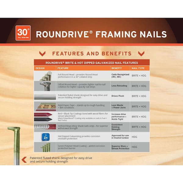 Paslode 2000 Count 3-1/4"x.131" Framing Nails 650388 Paslode