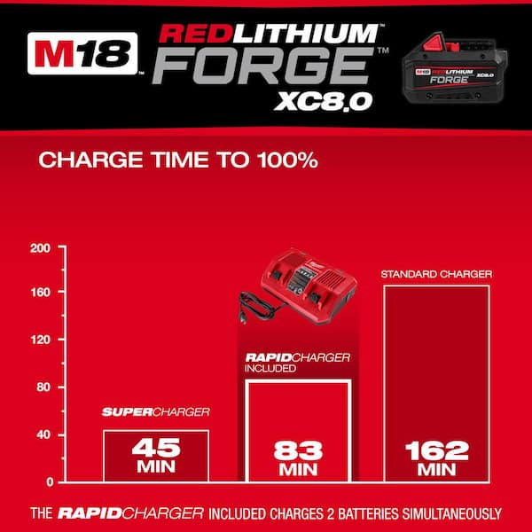 Milwaukee - M18 18-Volt Lithium-Ion REDLITHIUM FORGE Starter Kit with Two XC 8.0 Ah Battery and Dual Bay Rapid Charger