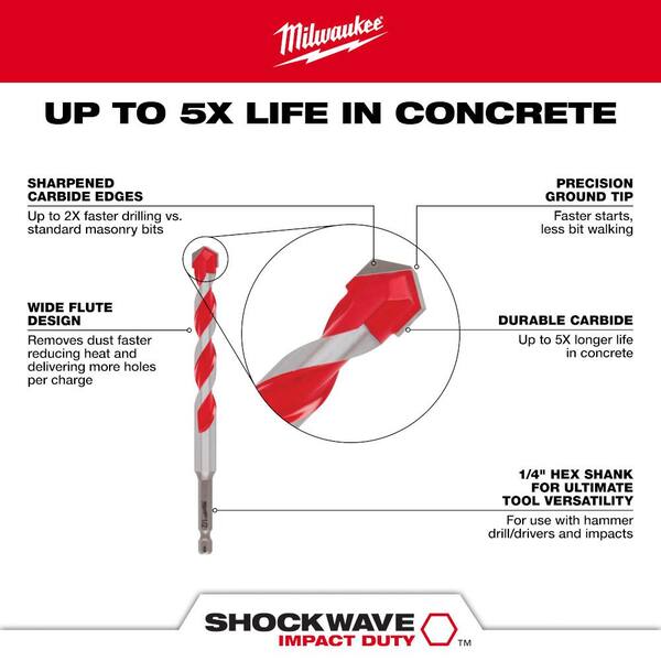 Milwaukee SHOCKWAVE Impact-Duty Titanium Drill Bit Set with Carbide Hammer Drill Bit Set (22-Piece)