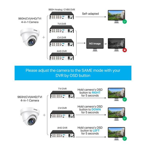 ZOSI 4Pcs 2MP Hardwired Hybrid 4 in 1 TVI CVI AHD CVBS Security