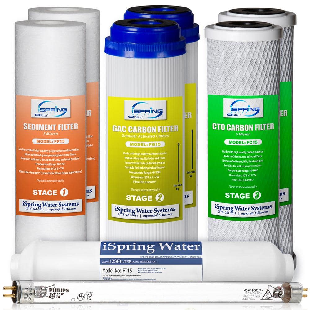 LittleWell 6-Stage Reverse Osmosis 1-Year Replacement Filter Set price history on PriceWatchPro