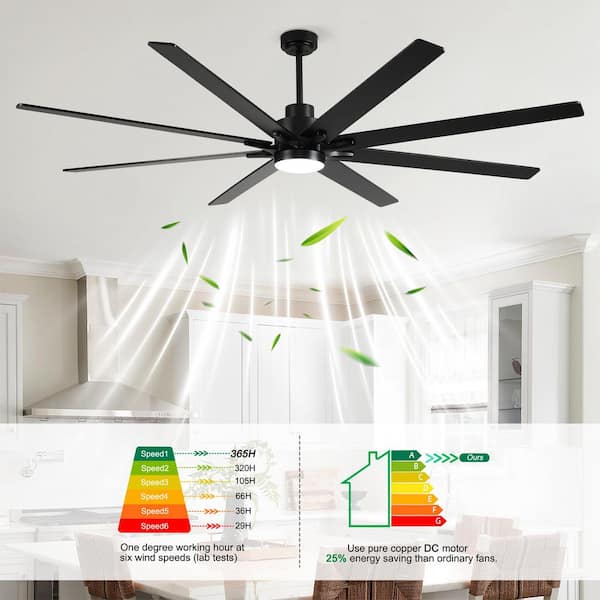 84" Large 8-Panel Plywood Reversible Blades Ceiling Fan with Light Kit, 3-Color Dimmable LED, DC 6-Speed, Remote