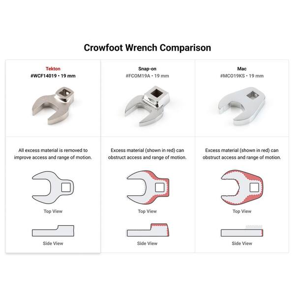 TEKTON 3/8 in. Drive x 8 mm Crowfoot Wrench WCF14108 - The