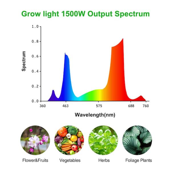 1500W Full Spectrum Plant Grow Light With Ultra-quiet Dual Fan Garden 110V US 