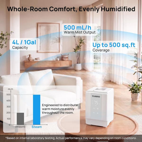TURBRO 4L/1 Gal. 304 Stainless Steel Steam Humidifier w/Tank, Warm