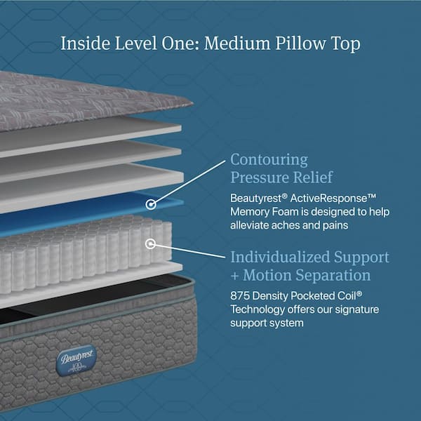 Opulent Rest Queen Medium Pillow Top 14.25 in. Mattress