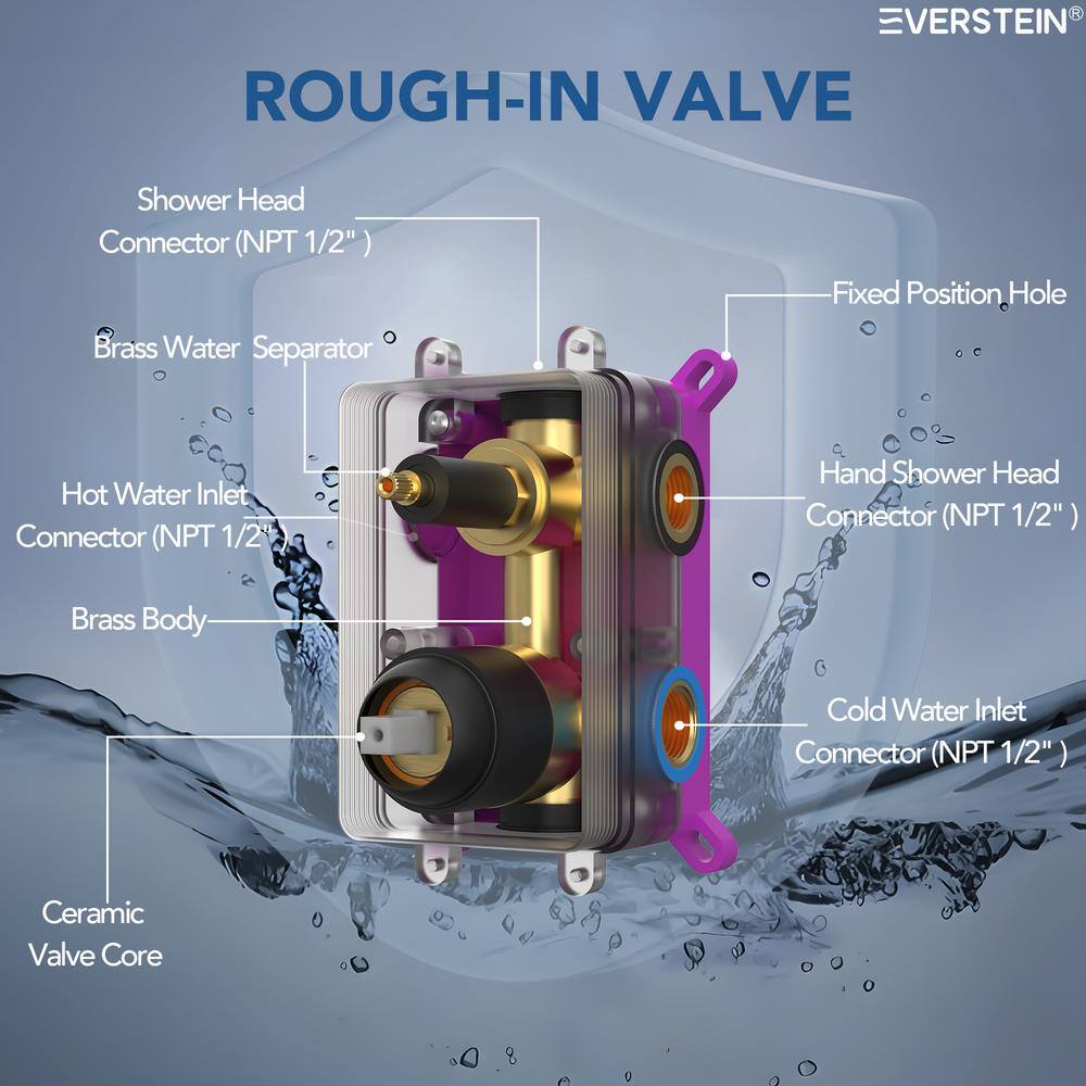 Chrome Dual Square Rain Shower System with Handheld Spray