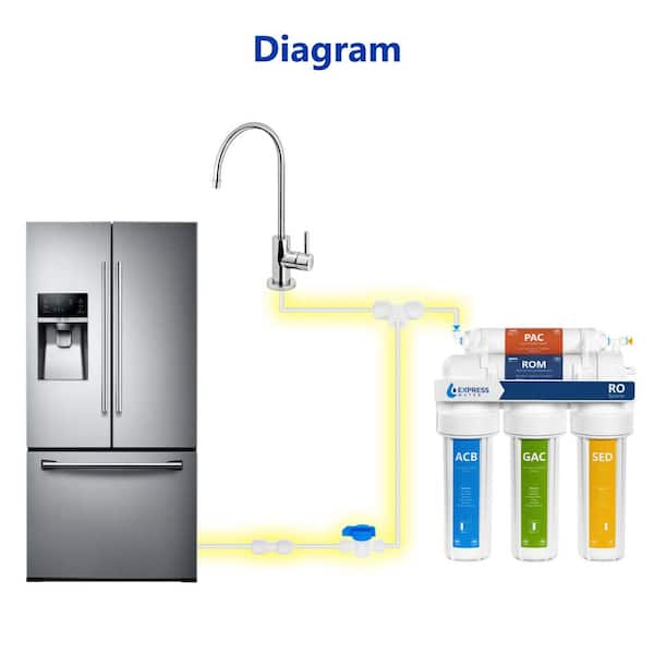 Express Water Refrigerator Connection Kit for Reverse Osmosis 