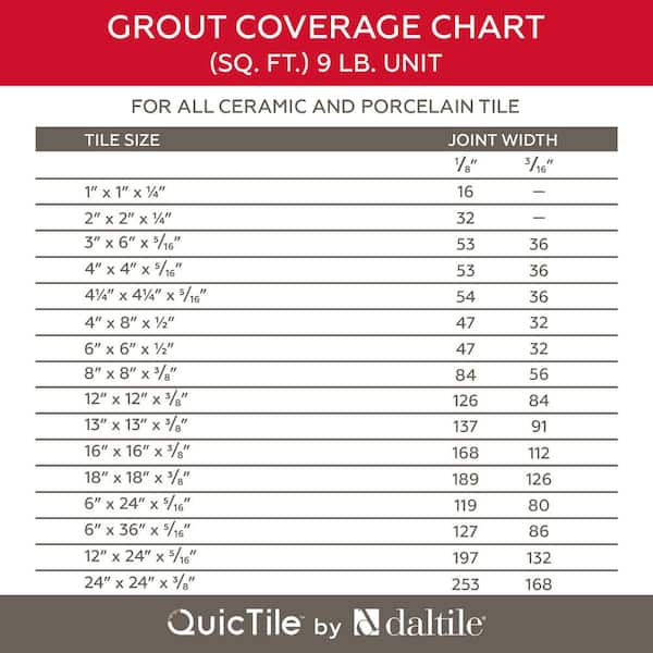 Premium Fast-drying Pre-Mixed Urethane Grout Daltile QuicTile D196 Mist 9 lb 