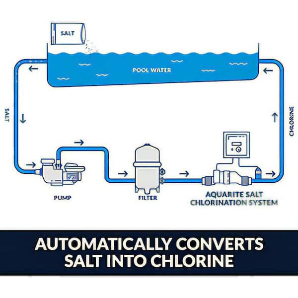 AquaTrol Salt Chlorinator System with TurboCell for Above Ground Pools with twist lock