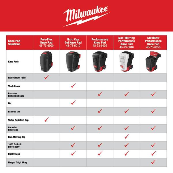 Milwaukee - High Performance Stabilizing Shell Knee Pad