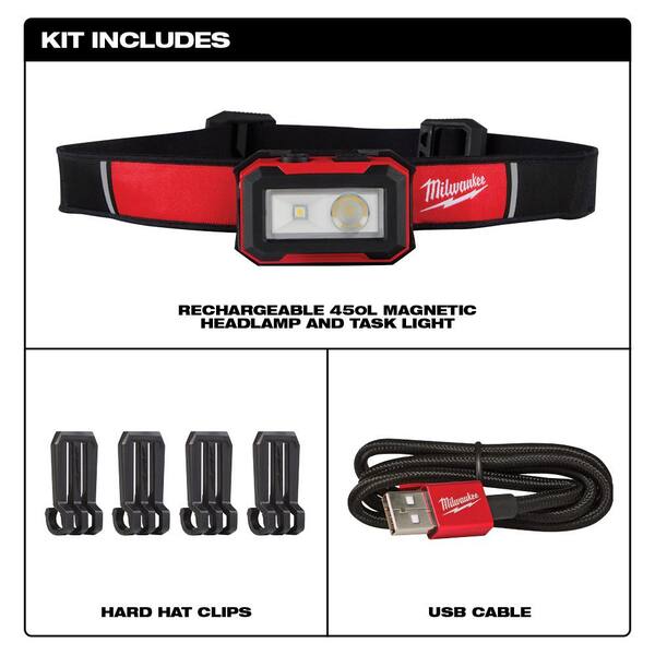 Milwaukee 450 lumen headlamp Outlet