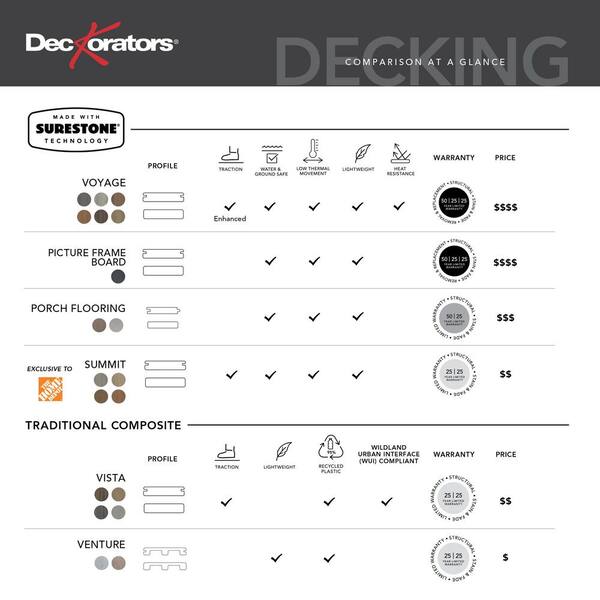 Deckorators - Venture 1 in. x 12 in. x 12 ft. Saltwater Gray Composite Decking Fascia Board