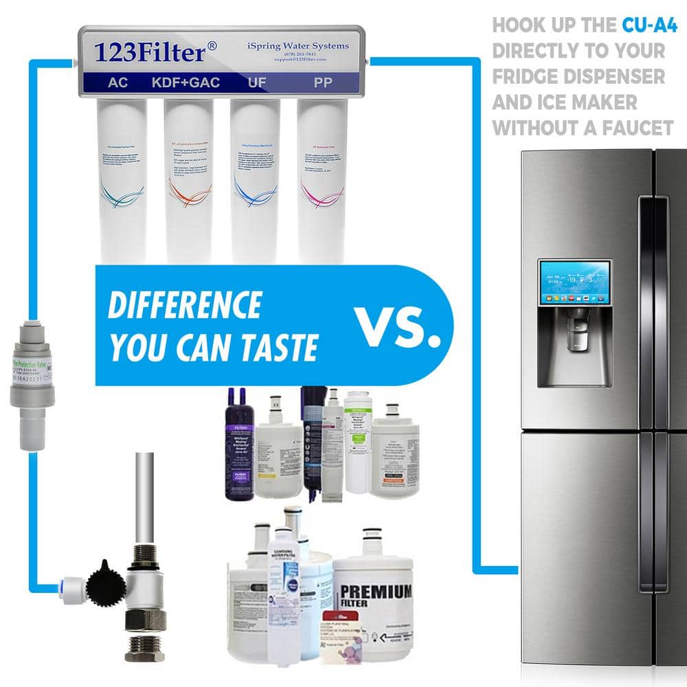 White 4-Stage Ultra Filtration Water Filter Replacement Pack