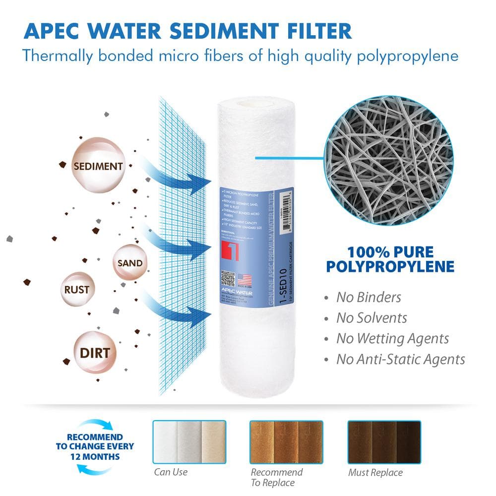 APEC 5-Stage Reverse Osmosis Under Sink Water Filter Set