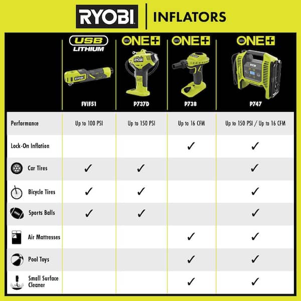 RYOBI - ONE+ 18V Cordless High Pressure Inflator with Digital Gauge