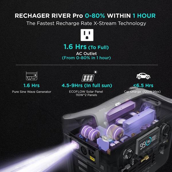 EcoFlow RIVER portable power station RIVER600-EU