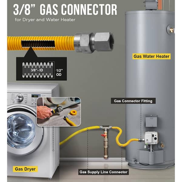 Possible for 3/8” gas line (currently for dryer) to adapt to 3/4
