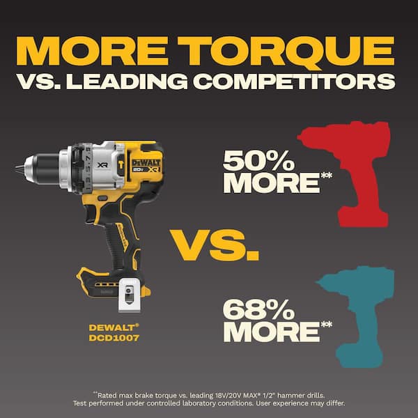 DEWALT 20V MAX XR 3-Speed Hammer Drill & Impact Combo Kit – 2-Tool Set With POWERPACK Batteries (DCK2101QQ2)