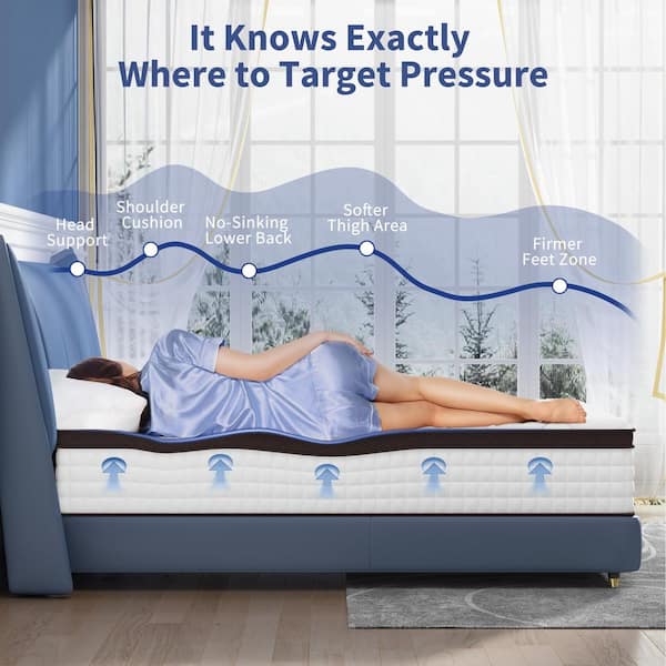 Have a question about Kescas Twin Medium Firm Memory Foam 10 in