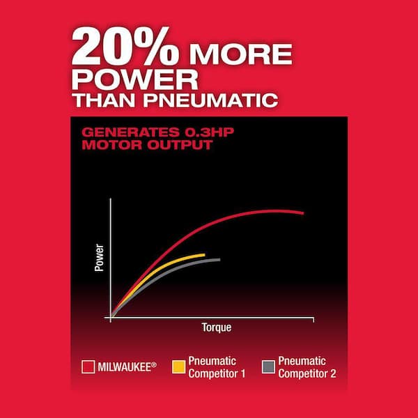 Milwaukee - M12 FUEL 12V Lithium-Ion Brushless Cordless 1/4 in. Straight Die Grinder w/CP High Output 2.5 Ah Battery Pack