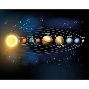 Planets Wall Mural