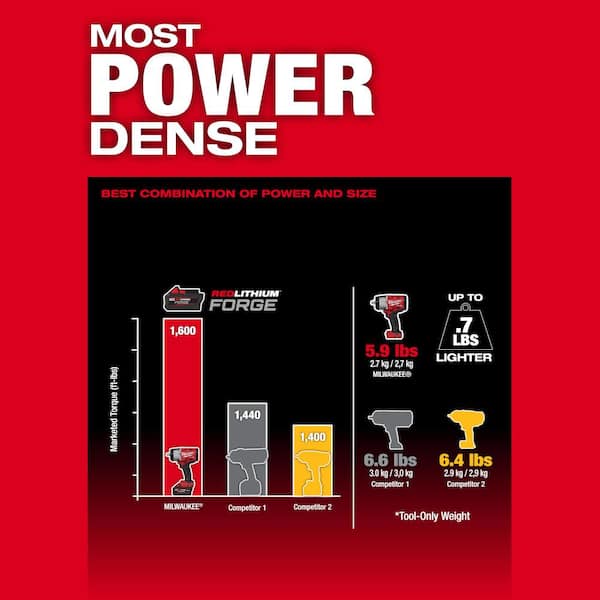 Milwaukee - M18 FUEL 18V Lithium-Ion Brushless Cordless 1/2 in. Impact Wrench with Friction Ring w/XC 5.0 Ah Battery