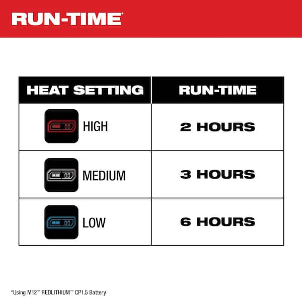 Milwaukee heated outlet hoodie color settings