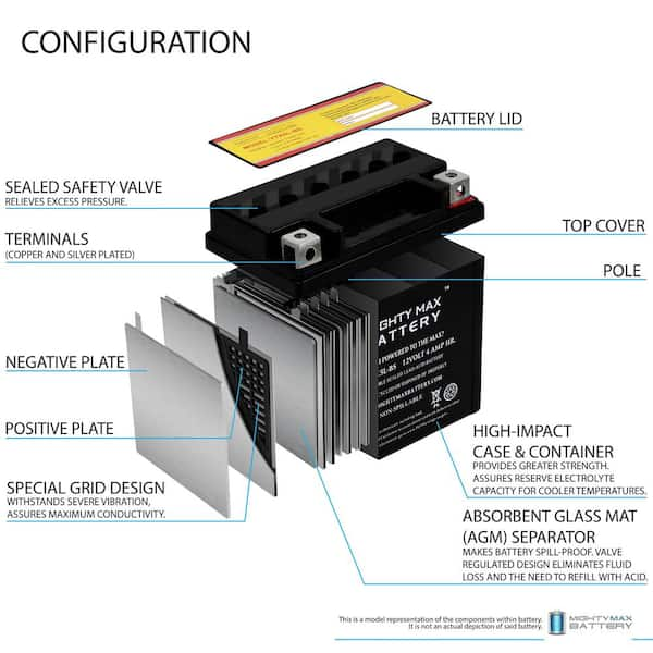 MIGHTY MAX BATTERY YTX14-BS Battery Replacement for ATV Power