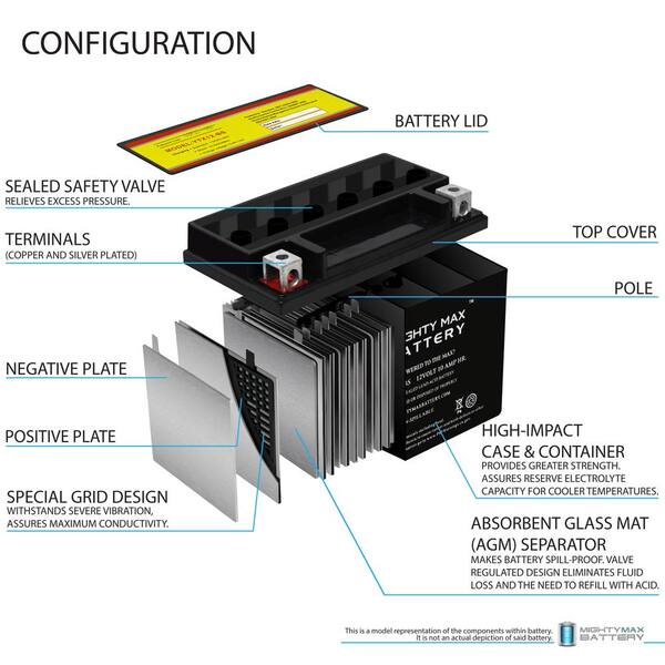 YTX12-BS Battery For Suzuki QuadRunner LT230E LT-F250