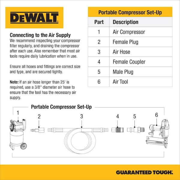 2.5 Gal. 140 psi Portable Electric Pancake Air Compressor