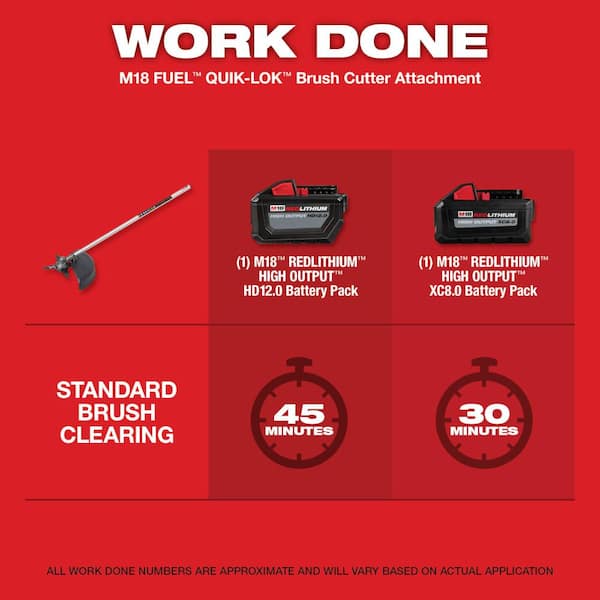 M18 FUEL QUIK-LOK Brush Cutter Attachment