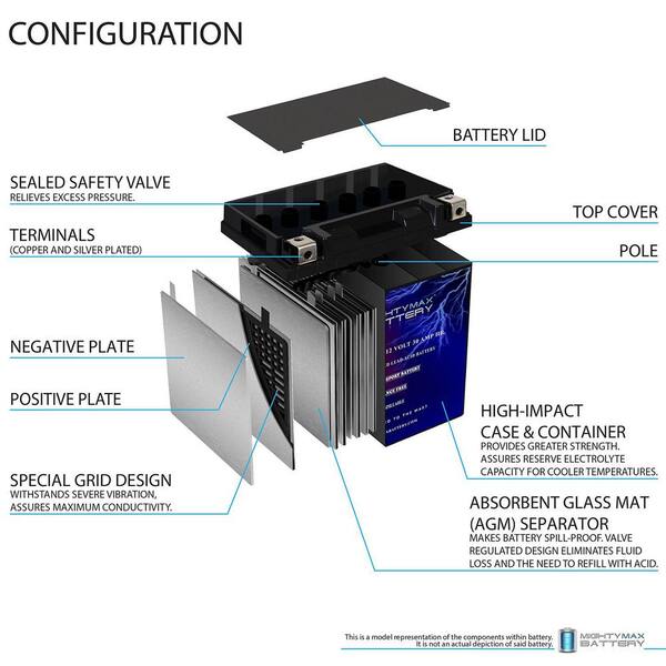 thumbnail interactive-video image 1 of Caltric AGM Battery For Sea-Doo GTX S 155 (2012, 2013, 2015) - 12V 30AH Maintenance-Free Lead Acid 1 of 6