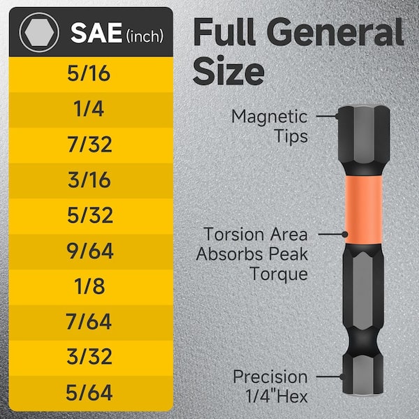 SAE Allen Hex Bit Set, 1/4" Hex-Shank S2 Steel for Impact Drivers (10-Piece)