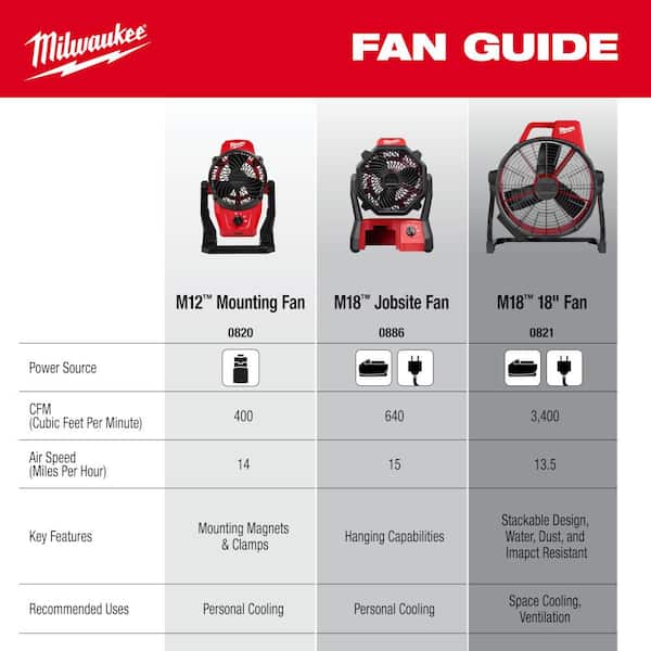 M18 Brushless Cordless Hybrid 18 in. Variable Speed Fan (Tool Only)
