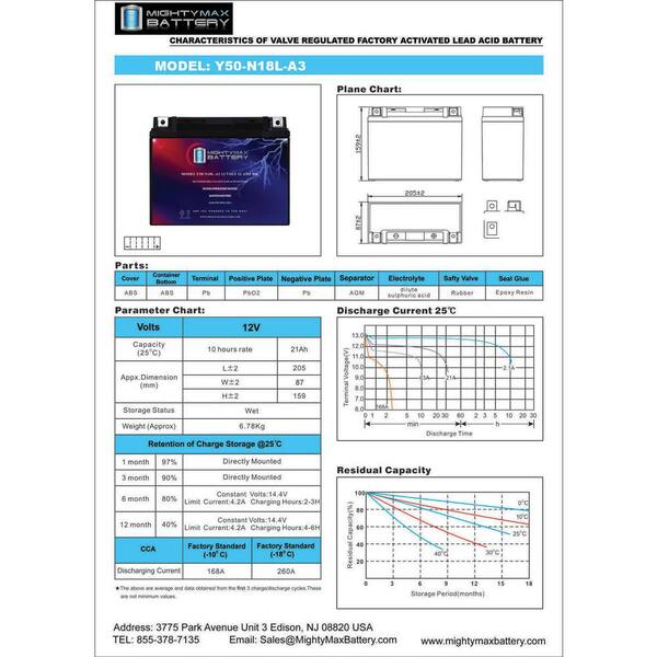 あや MIGHTY MAX BATTERY Y50-N18L-A3 Power Sports Battery Replaces