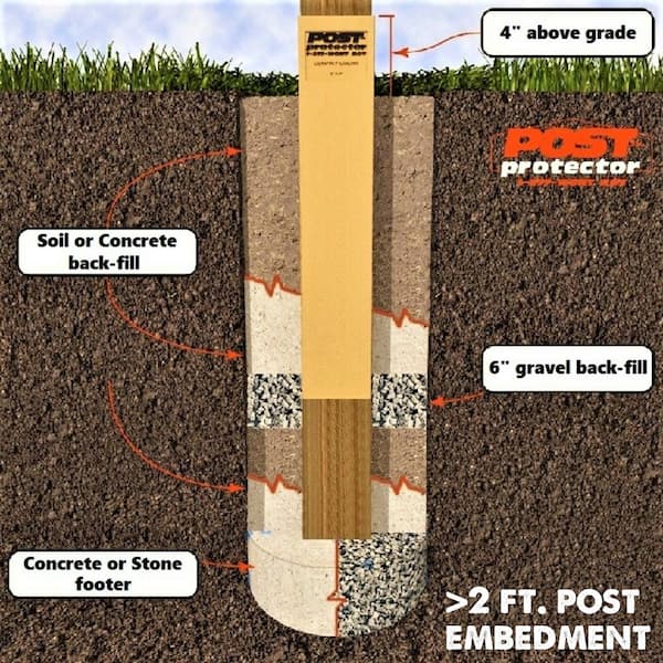 Post Protector 4 in. x 4 in. x 30 in. In-Ground HDPE Fence Post Decay Protection