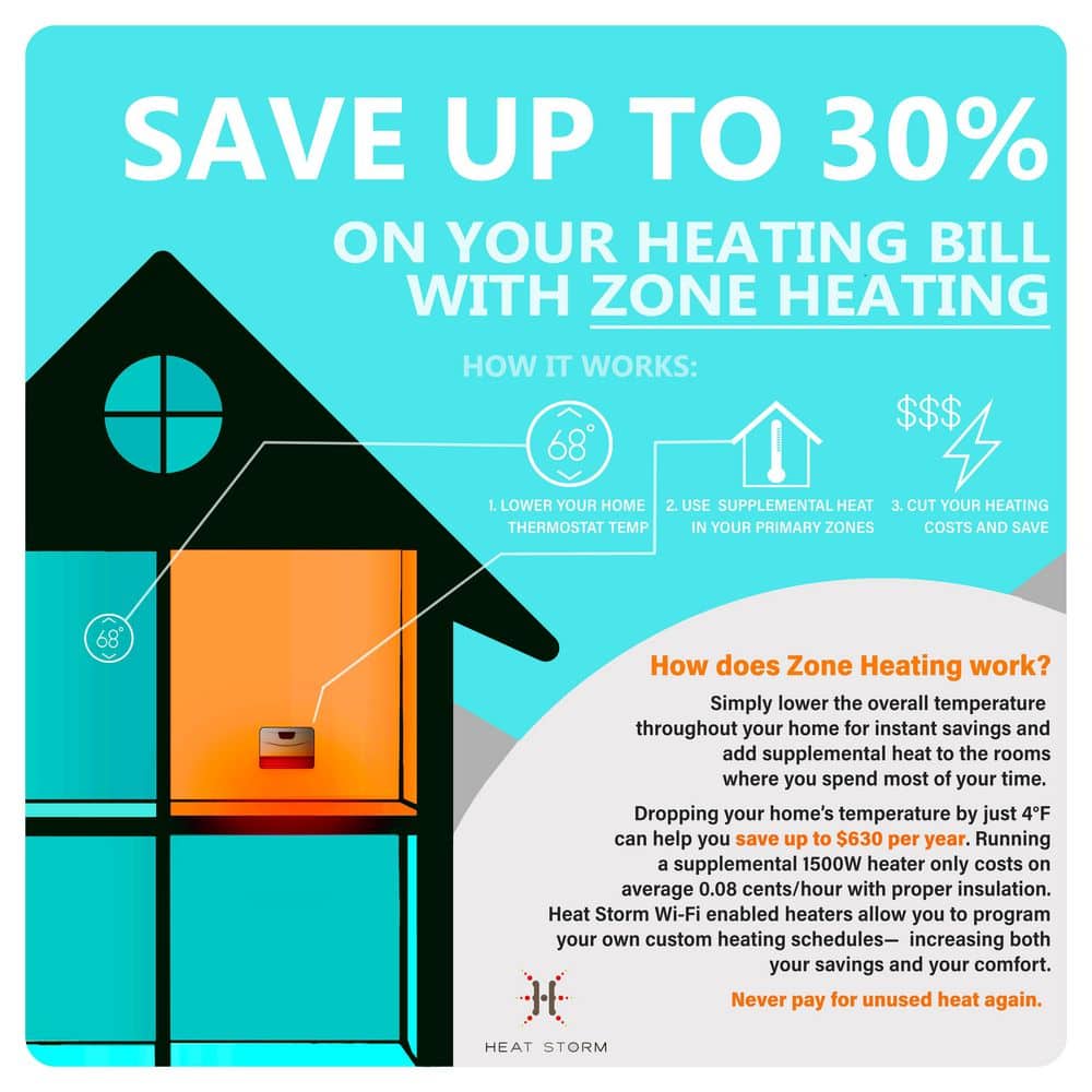 White Infrared Wall-Mounted Heater with Thermostat and Remote