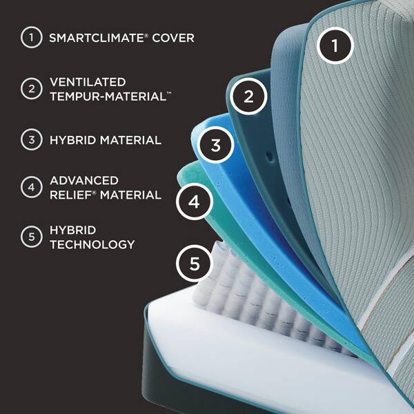 TEMPUR-PEDIC LuxeAdapt 2.0 Queen Medium Hybrid 13 in. Mattress