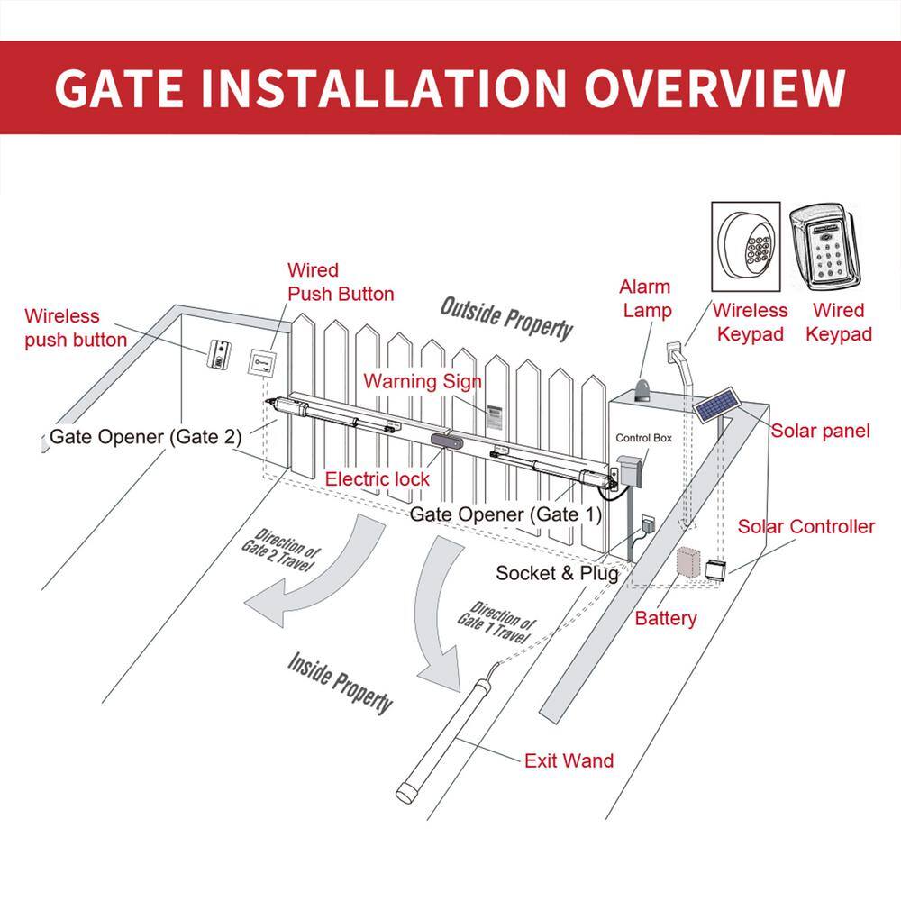 Kyiv Style 14 x 6 ft Black Steel Dual Swing Driveway Gate with Opener