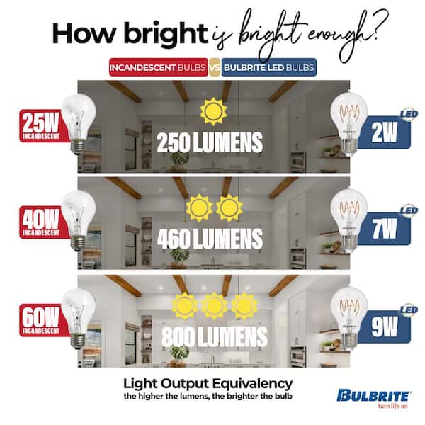 Double ended halogen bulb sizes hotsell