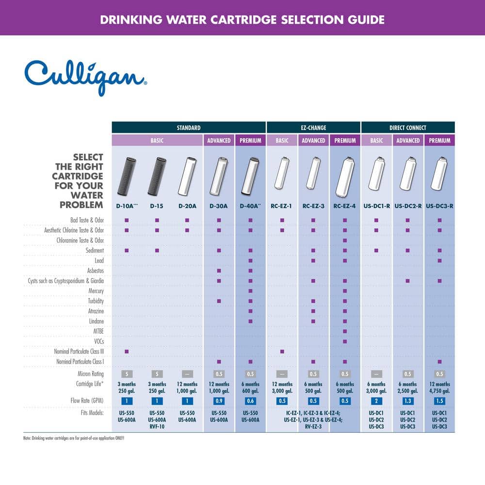 Culligan 600-Gallon Carbon Block Drinking Water Filter Cartridge